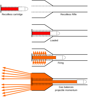 2000px-recoilless_rifle_schematic-svg